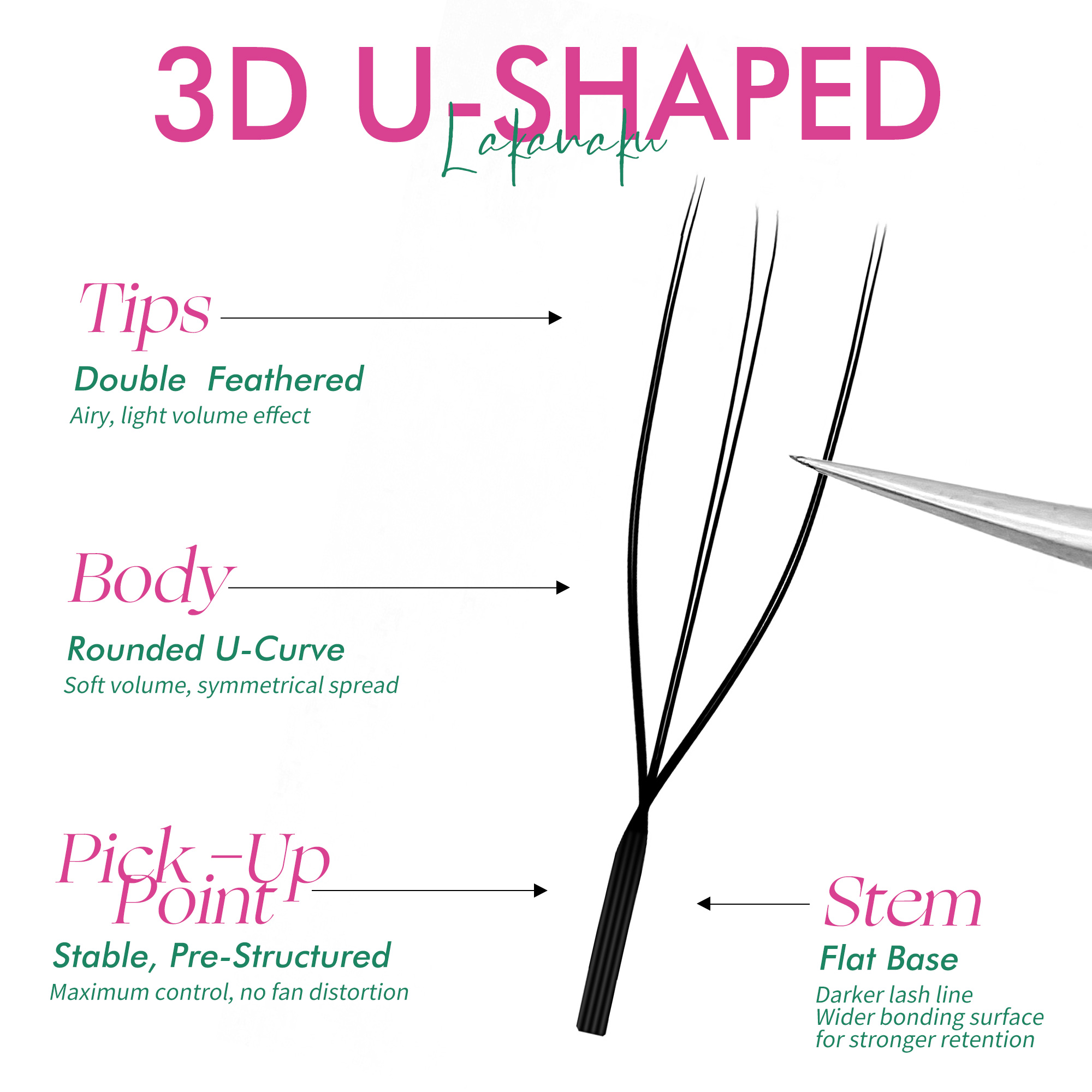 LAKANAKU U Style YY 4D 5D 6D E - Eyelash Extension Volume Styles ulasan dan harga